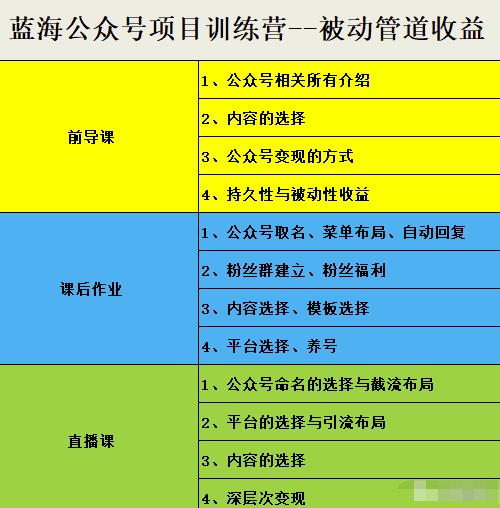米辣微课·蓝海公众号项目训练营，手把手教你实操运营公众号和小程序变现-问小徐资源库