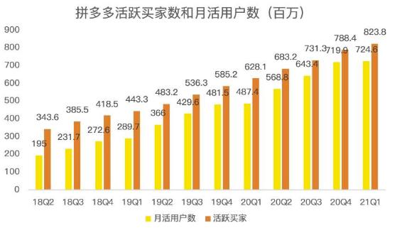 蓝海项目拼多多视频带货课，2022年入百万新风口【视频教程+软件】-问小徐资源库