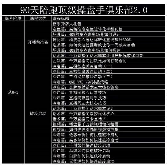 大碗哥抖音直播线上课，超多干货，从0到1学做抖音直播带货-问小徐资源库