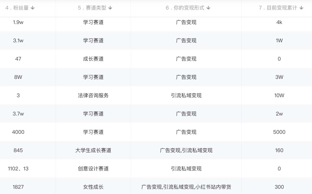 图片[2]-小红书变现营：实测3个月涨18w粉丝 变现10w+有学员3天1w(教程+素材+软件)-问小徐资源库