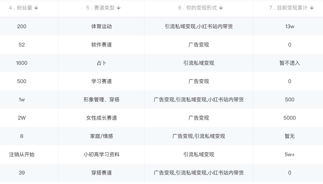 图片[1]-小红书变现营：实测3个月涨18w粉丝 变现10w+有学员3天1w(教程+素材+软件)-问小徐资源库