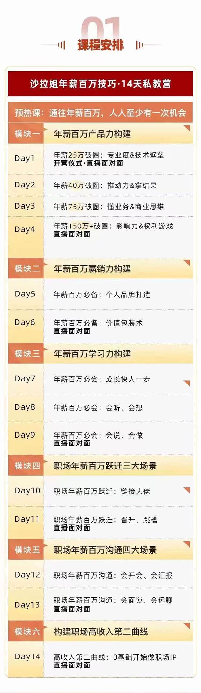 图片[2]-通往百万年薪之路·陪跑训练营：职场外挂/年薪百万技巧/职业规划定制/等等-问小徐资源库