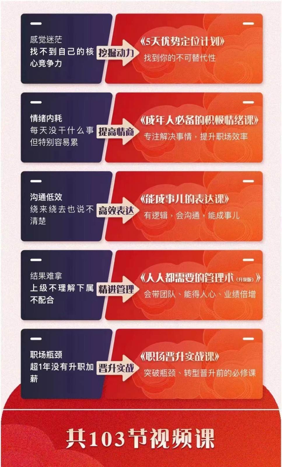 图片[2]-职场优势提升五合一课程，优势+情绪+表达+管理+晋升（103节视频课程）-问小徐资源库