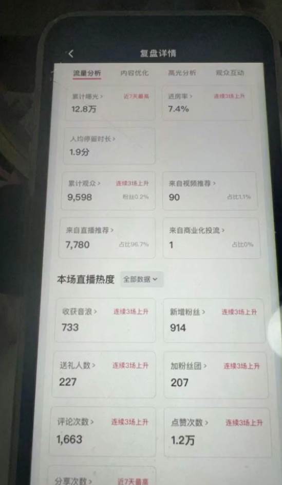 图片[2]-国学赛道-2024年日入五位数无人直播实操落地教程-问小徐资源库