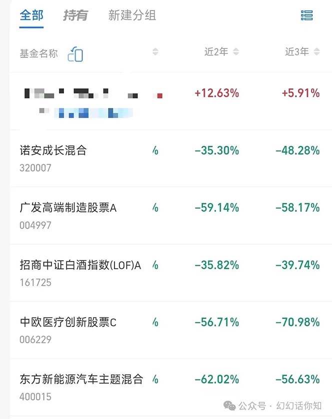 图片[4]-公众号付费文章：金融行业有未来吗？普通人如何利用金融行业发财?(附财富密码)-问小徐资源库
