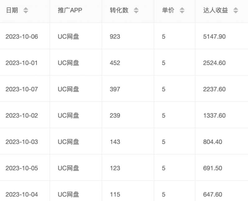 图片[2]-价值1000免费送ai软件实现uc网盘拉新（教程+拉新最高价渠道）【揭秘】-问小徐资源库