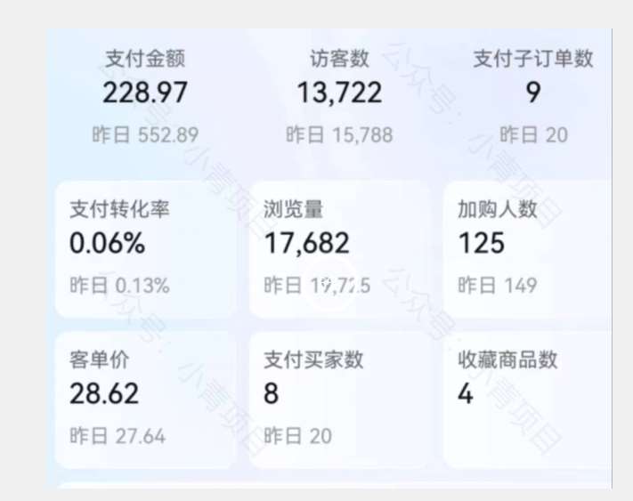 图片[2]-首发价值2980最新淘宝无货源不开车自然流超低成本截流玩法日入300+【揭秘】【1111更新】-问小徐资源库