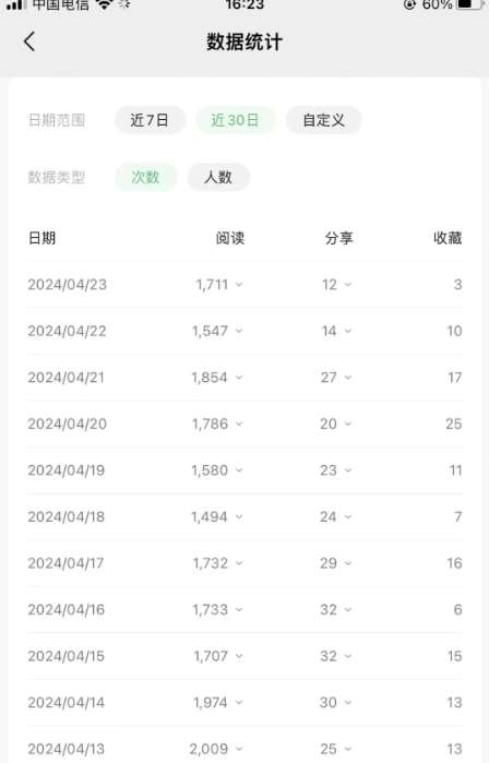 图片[4]-公众号流量主项目的新玩法，日入2000-3000，实操教程公开了-问小徐资源库