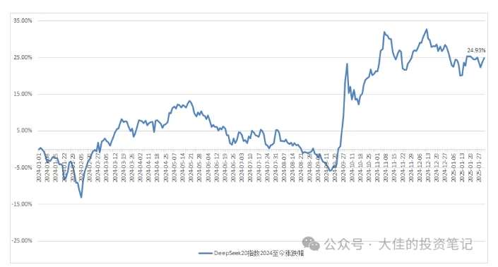 图片[5]-付费文章：吊打97%的权益基金，实操详解：如何利用deepseek来选出一个年化15.55%的大牛股组合?-问小徐资源库
