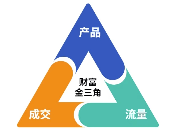 图片[2]-这份营销笔记(产品篇，流量篇，营销篇)，让一个小白从零到月入1W+-问小徐资源库