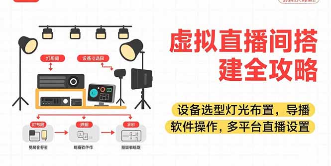 （15404期）虚拟直播间搭建全攻略，设备选型灯光布置，导播软件操作，多平台直播设置-问小徐资源库