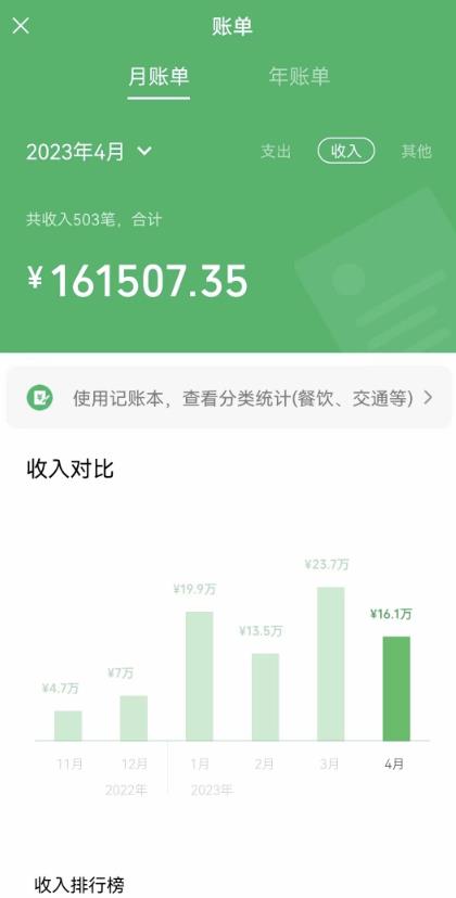 我靠割韭菜，赚了一百万【揭秘】-问小徐资源库